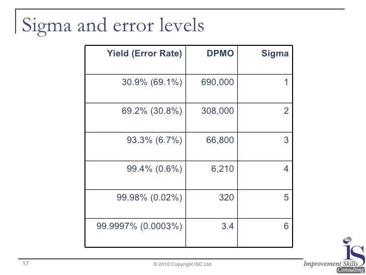 standard deviation